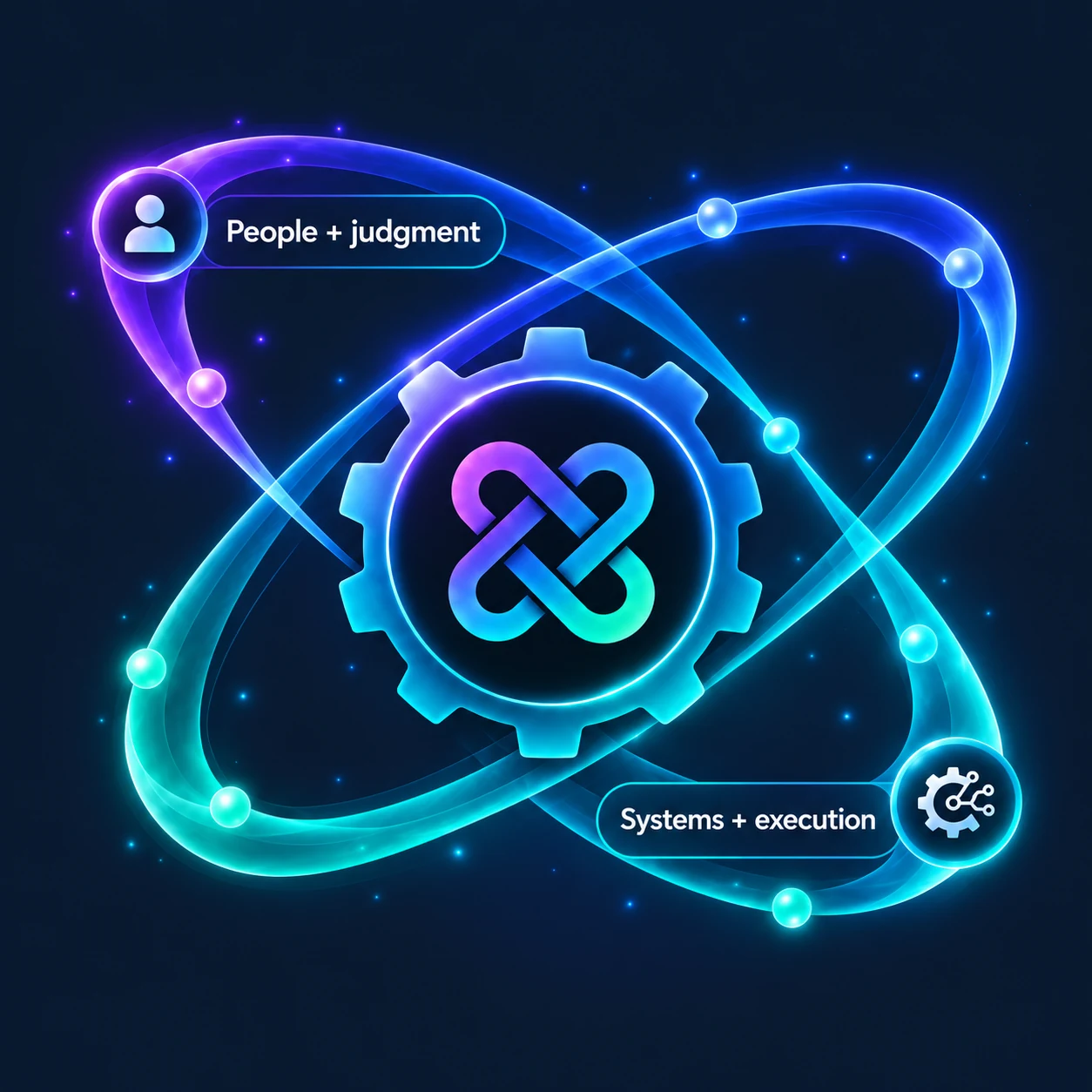 People + judgment and Systems + execution orbit the Entangled Forge anchor gear.